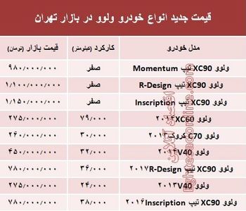 قیمت جدید انواع ولوو در بازار +جدول