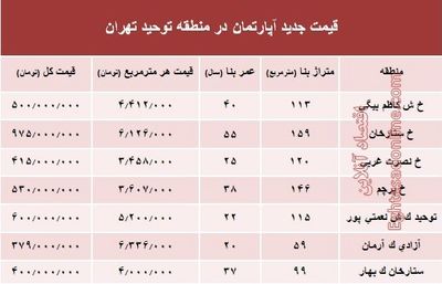 مظنه آپارتمان در منطقه توحید چند؟ +جدول