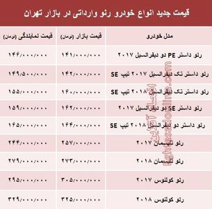 قیمت جدید انواع خودرو رنو در بازار تهران +جدول