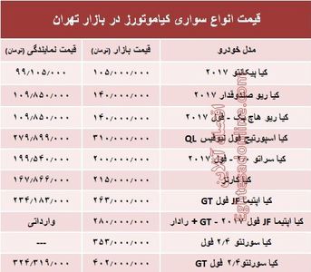 قیمت انواع سواری کیاموتورز در بازار تهران + جدول