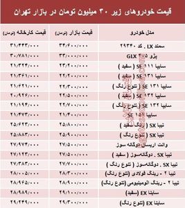 با ۳۰میلیون‌ هم می‌توان خودرو صفر خرید؟ +جدول