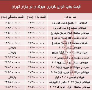 قیمت جدید انواع خودرو هیوندای در بازار تهران +جدول