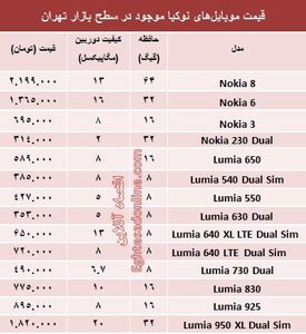 قیمت انواع موبایل‌های نوکیا در بازار +جدول
