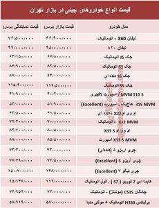 خودروهای چینی در بازار تهران چند؟ + جدول