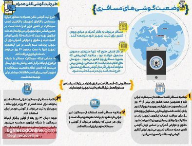 وضعیت گوشی‌های مسافرتی بعد از اجرای رجیستری +اینفوگرافیک