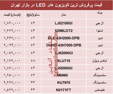 قیمت انواع تلویزیون‌ها‌ی ‌LED در بازار تهران؟ +جدول