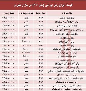 قیمت انواع رنو تولید داخل در بازار +جدول