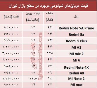 مظنه موبایل‌های شیائومی در بازار +جدول