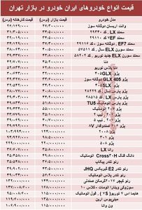 قیمت انواع خودروهای ایران خودرو در بازار تهران + جدول