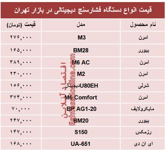 قیمت انواع فشارسنج در بازار تهران؟ +جدول