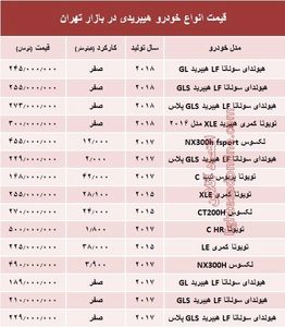 قیمت انواع خودرو هیبریدی در بازار تهران؟ +جدول
