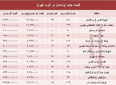 نرخ قطعی معاملات آپارتمان در غرب تهران +جدول