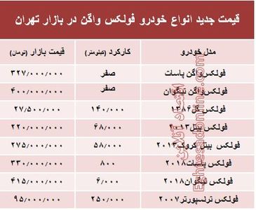 قیمت جدید انواع خودرو فولکس واگن در بازار تهران +جدول