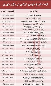 قیمت انواع خودرو لوکس در بازار تهران +جدول