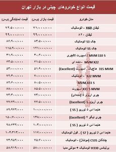 خودروهای چینی در بازار تهران چند؟ + جدول