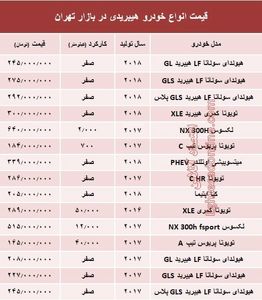 قیمت انواع خودرو هیبریدی در بازار تهران؟ +جدول