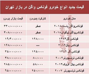 قیمت جدید انواع خودرو فولکس واگن در بازار تهران +جدول