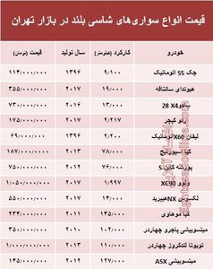 قیمت انواع سواری‌های شاسی بلند در بازار تهران +جدول