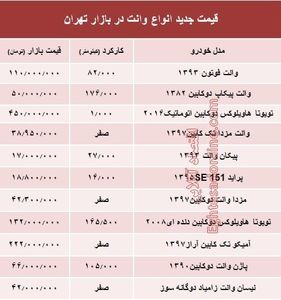 قیمت جدید انواع وانت در بازار تهران +جدول