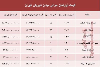 قیمت آپارتمان حوالی میدان تجریش؟ +جدول