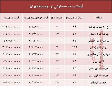 قیمت واحد مسکونی در جوادیه تهران؟ +جدول