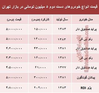 با ۵ میلیون هم می‌توان خودرو خرید؟ +جدول