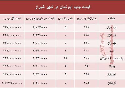 نرخ قطعی آپارتمان در شهر شیراز؟ +جدول