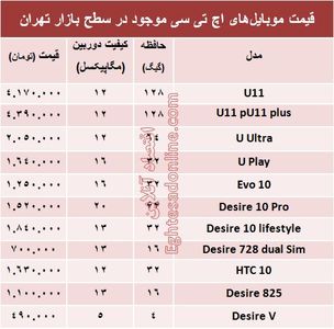 مظنه موبایل‌های اچ تی سی در بازار +جدول