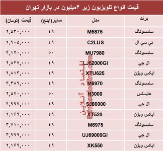 قیمت انواع تلویزیون‌های ارزان قیمت در بازار چند؟ +جدول