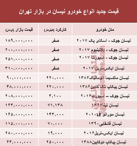 قیمت جدید انواع خودرو نیسان در بازار تهران +جدول