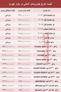 خودروهای آلمانی در بازار تهران چند؟ +جدول