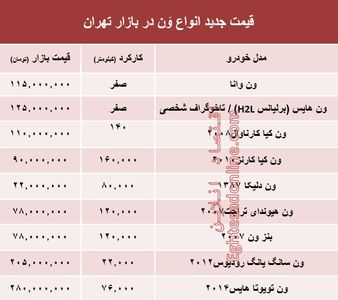 قیمت جدید انواع وَن در بازار تهران +جدول