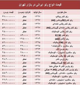 قیمت انواع رنو تولید داخل در بازار +جدول