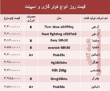 قیمت روز انواع کولر گازی و اسپیلت +جدول