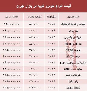 قیمت انواع خودرو کوپه در بازار تهران؟ +جدول