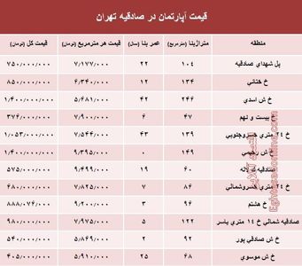 آپارتمان در منطقه صادقیه چند؟ +جدول