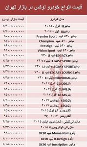 قیمت انواع خودرو لوکس در بازار تهران +جدول