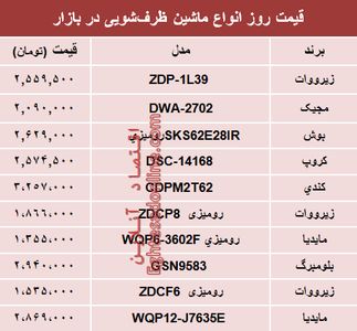 مظنه انواع ماشین ظرفشویی در بازار تهران چند؟ +جدول