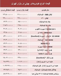 خودروهای چینی در بازار تهران چند؟ + جدول