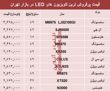 قیمت انواع تلویزیون‌ها‌ی ‌LED در بازار تهران؟ +جدول