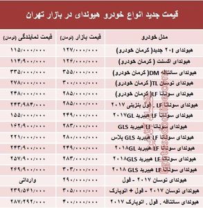 قیمت جدید انواع خودرو هیوندای در بازار تهران +جدول