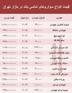 قیمت انواع سواری‌های شاسی بلند در بازار تهران +جدول