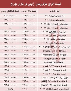 خودروهای ژاپنی در بازار تهران چند؟ +جدول