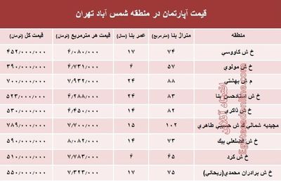 آپارتمان در منطقه شمس آباد تهران متری چند؟ +جدول