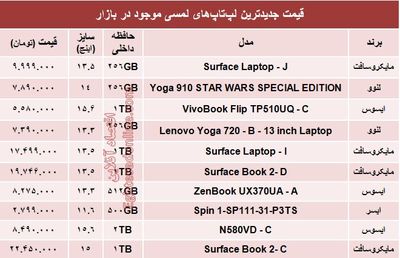 قیمت انواع لپ‌تاپ لمسی در بازار +جدول