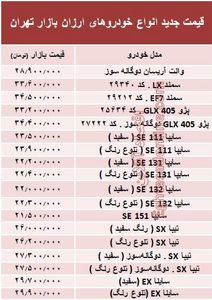 ارزان‌قیمت‌ترین خودروهای بازار + جدول