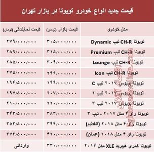 قیمت جدید انواع خودرو تویوتا در بازار تهران +جدول