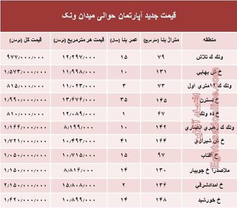 آپارتمان حوالی میدان ونک چند؟ +جدول