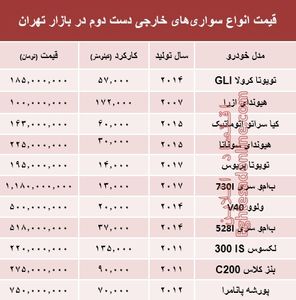 خودروهای‌ خارجی دست‌دوم چند؟ +جدول