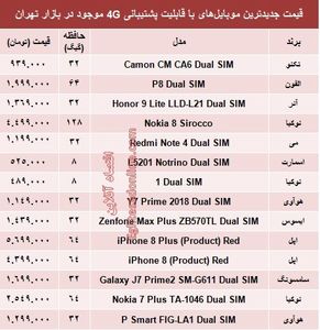 مظنه موبایل‌های۴G در بازار +جدول